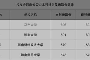 最受河南学生欢迎的10所省内大学: 河师大录取分第4, 河理工第10