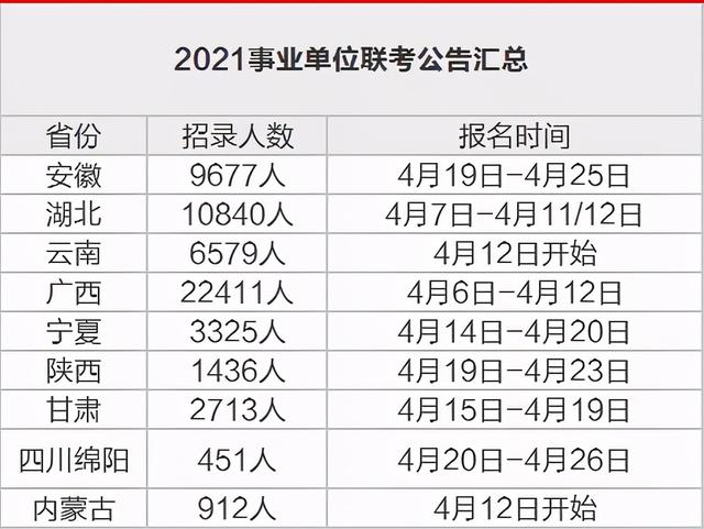 事业单位联考5.8万余人在招! 5月22日笔试