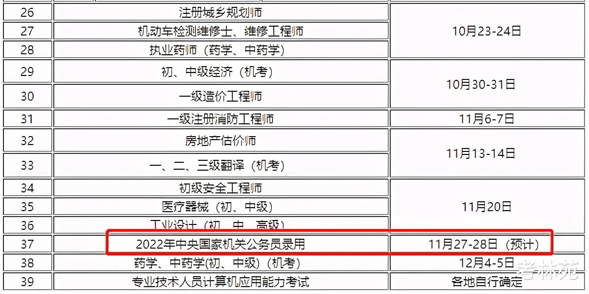 2022国考时间基本确定! 哪些部门竞争最激烈、哪些专业招录人数最多?