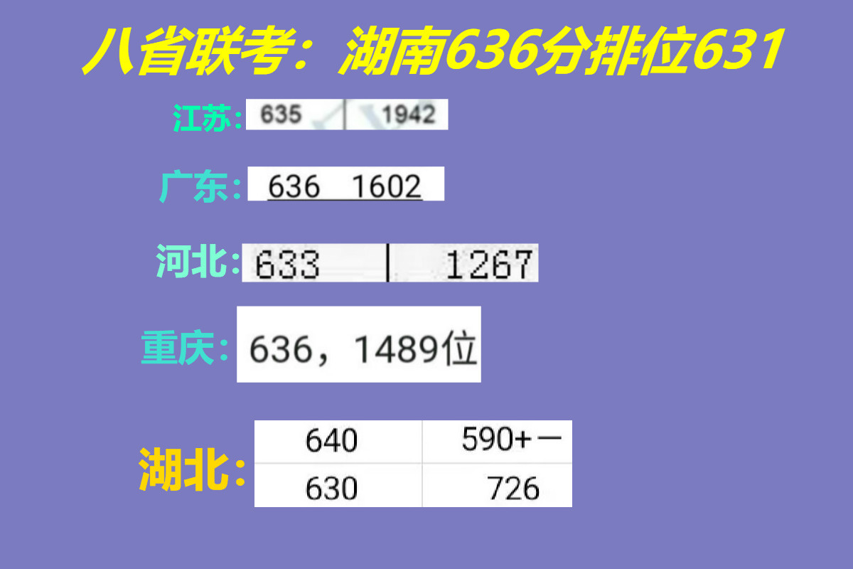 八省联考: 湖南物理类考砸了, 历史类同样也没考好