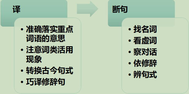 语文文言文常考词语归类, 考前看一遍绝对不吃亏! 让你的文言文“一分不丢”