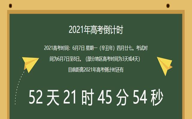 大学哪些专业吃香, 哪些专业后悔? 财会和学医的大学生有话说