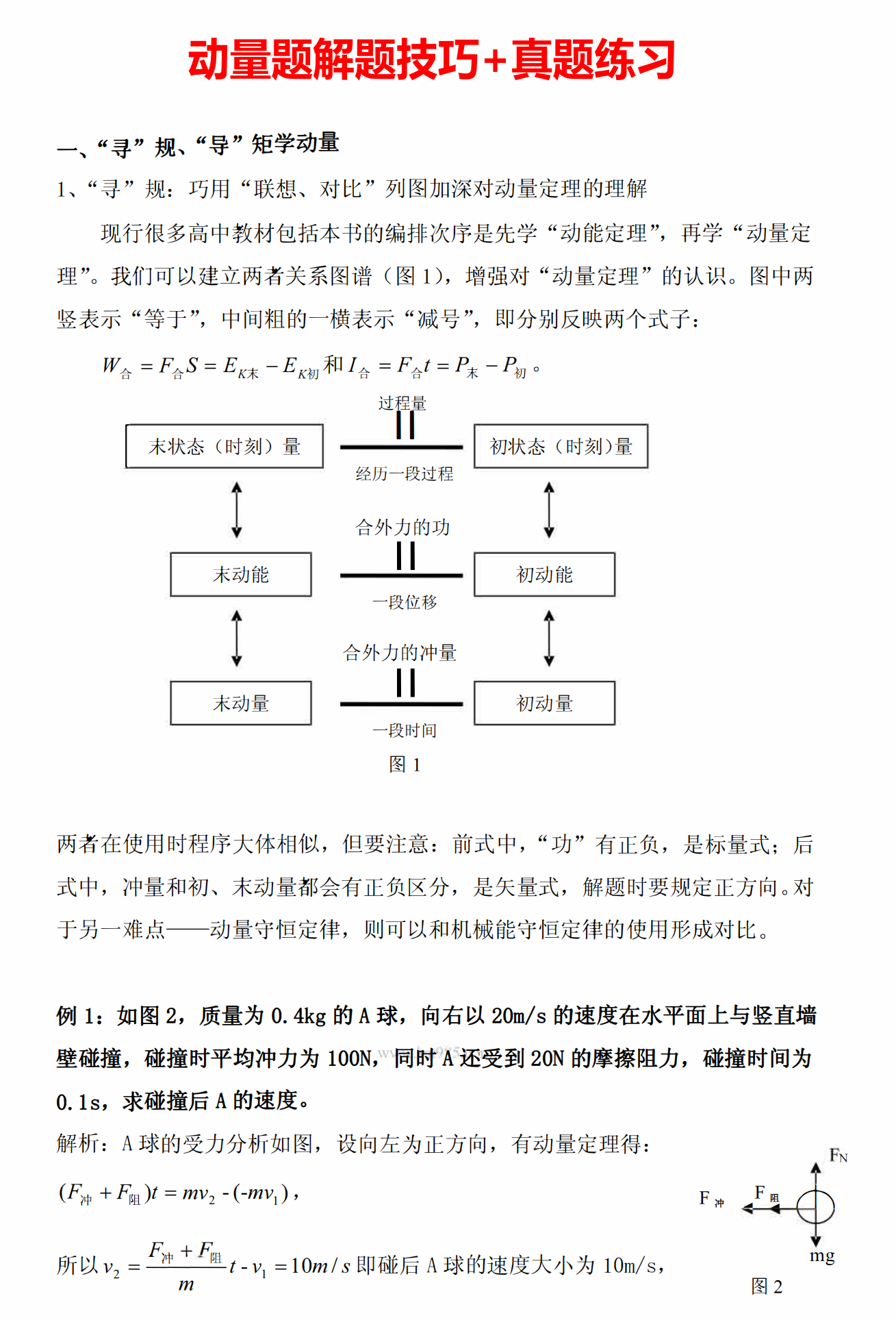 高中物理押题 | 动量守恒 4大类题型+3大经典模型技巧汇总! !