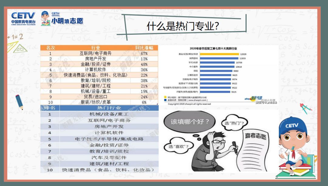 2021你所熟知的热门专业, 毕业后可能连工作都找不到