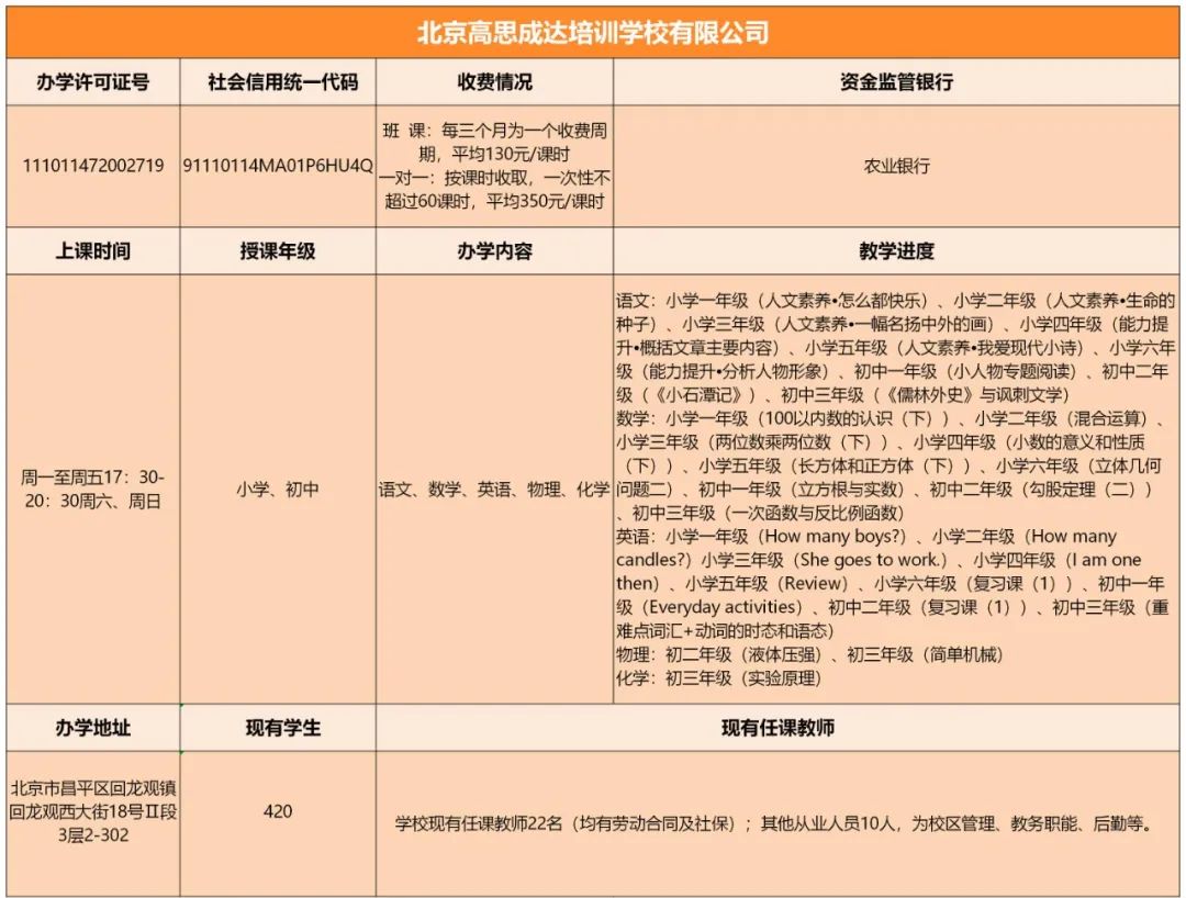 第三批! 昌平这4家学科类校外培训机构, 恢复线下教育