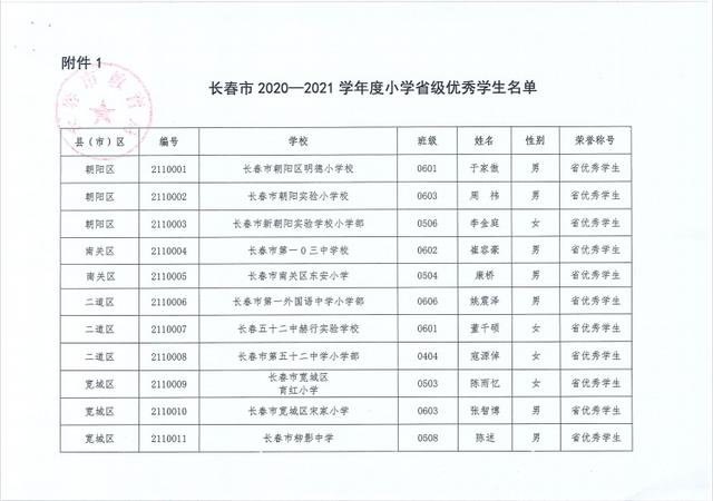 吉林省普通小学、初中优秀学生长春市人选公示