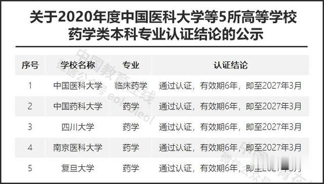 共27所高校通过! 教育部公示3个专业认证名单