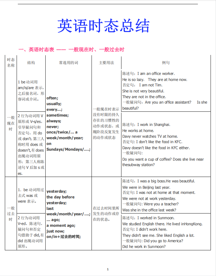 英语16种时态总结, 时态表, 详细解析, 超级实用!