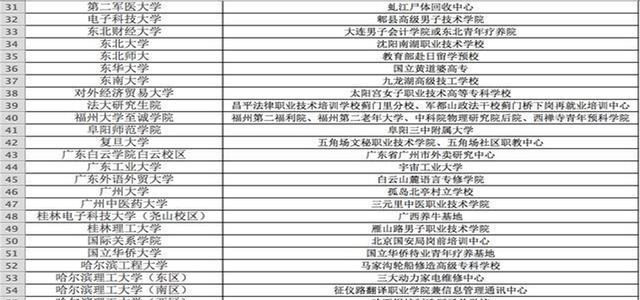 “五道口、双鸭山”大学! 细数我国“双一流”的那些“土味别名”