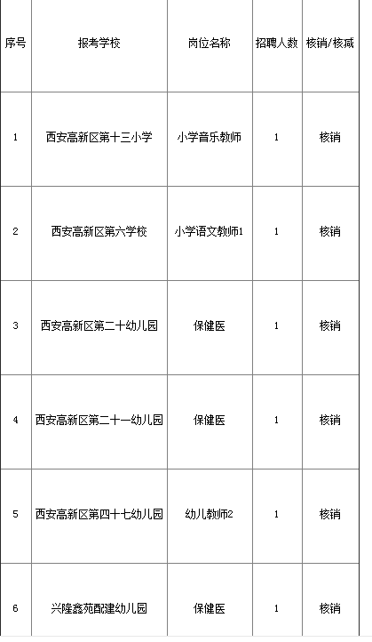 西安高新区公办学校招聘教职工初试及面试公告