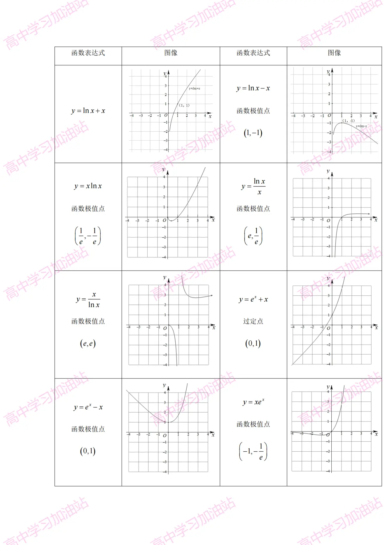 
数学函数80个图像集锦, 学的再差也一看就会!