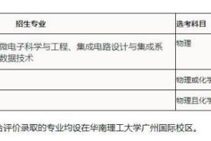 华南理工大学在山东综招58人, 考生4月17日起网上报名