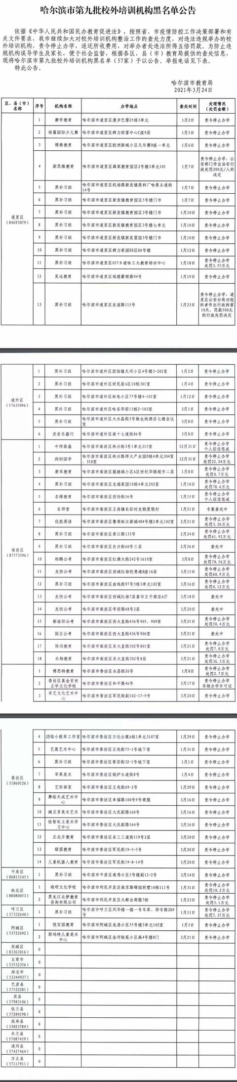 第七批来了! 黑龙江又有196家校外培训机构上黑名单