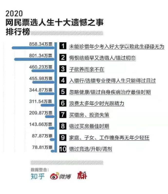 在中国, 能考上一本究竟意味着什么? 看完我能学到凌晨3点!