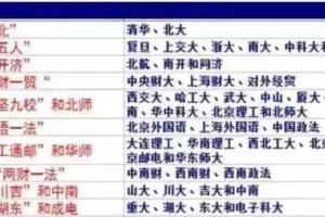 高考志愿: 中国大学组合排名, 这些高校的毕业生不愁找工作!