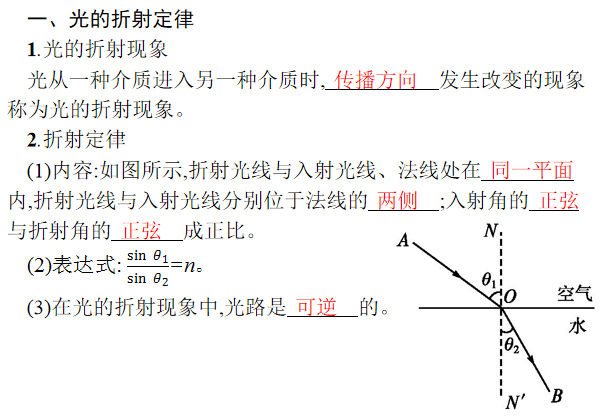 2021高考物理满分: 光学要点梳理+3大命题点解题技巧分析