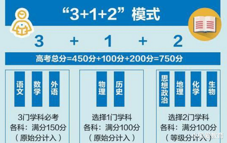 啥样学生“高考”比“一模”高100分? 总结历年黑马, 有一共同点