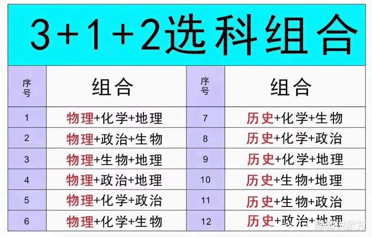 “新高考”模式下, 同学们毕业后想端“铁饭碗”, 应该如何选科?