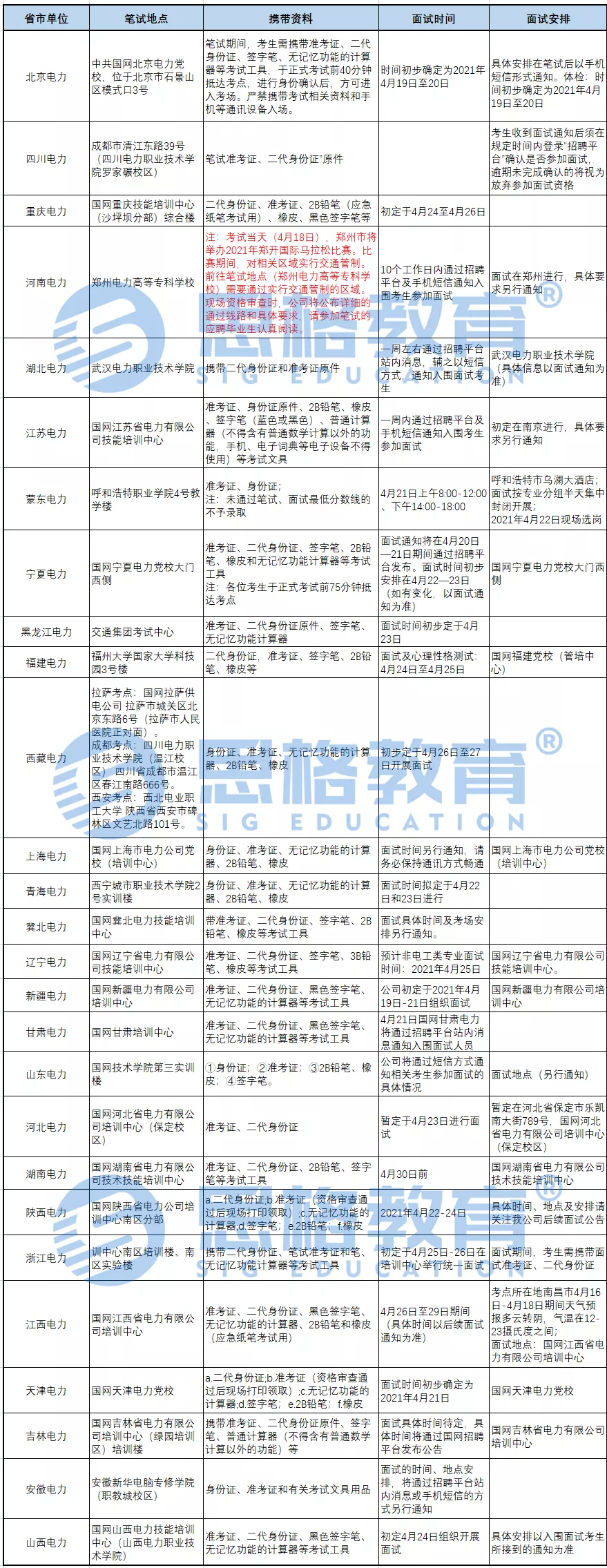 国网三种面试形式, 你都知道它们的步骤吗?