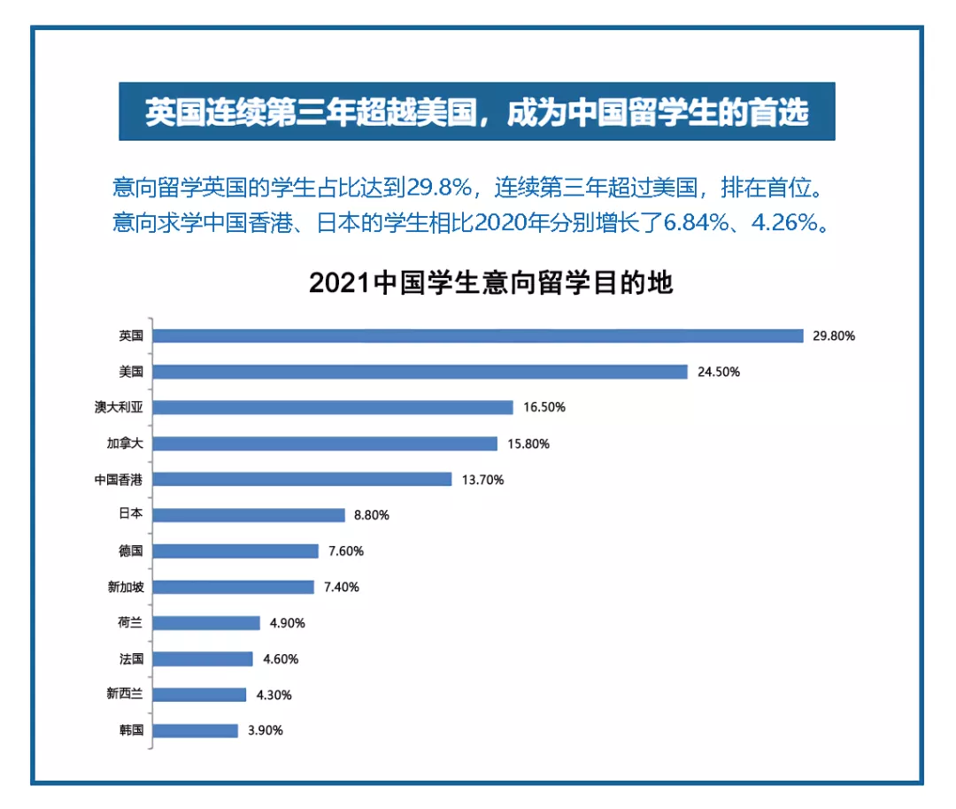 十大留学热门专业, 有你想申请的吗?