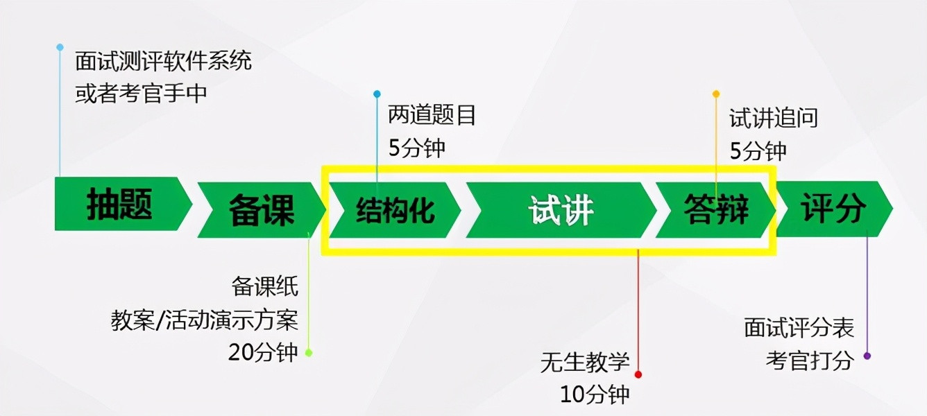 这些搞不懂, 2021教资面试白折腾