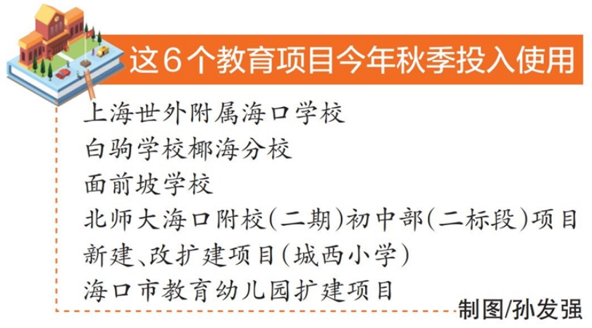 今年海口将推进14个重点教育项目建设