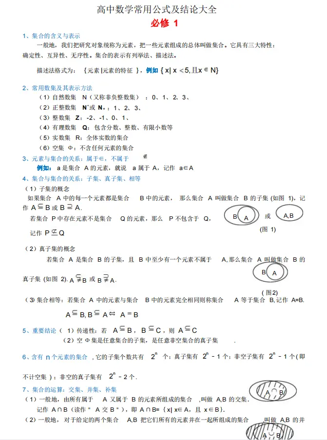 
数学核心知识点总结! 涵盖所有难点! 传世珍品!