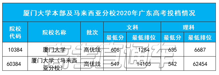 不说不知道! 这些大学都有异地分校区, 招生分数更低?