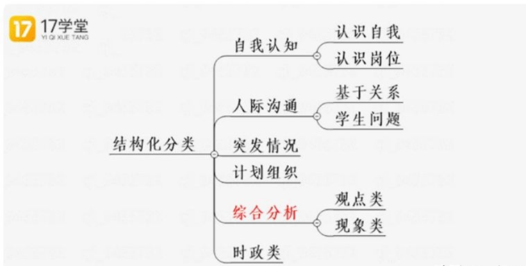 教师资格证面试, 最快多久能过?