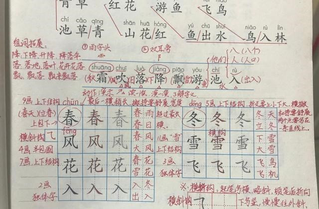 低年级语文学习, 一类、二类字怎么学才好? 听资深教师细致分析