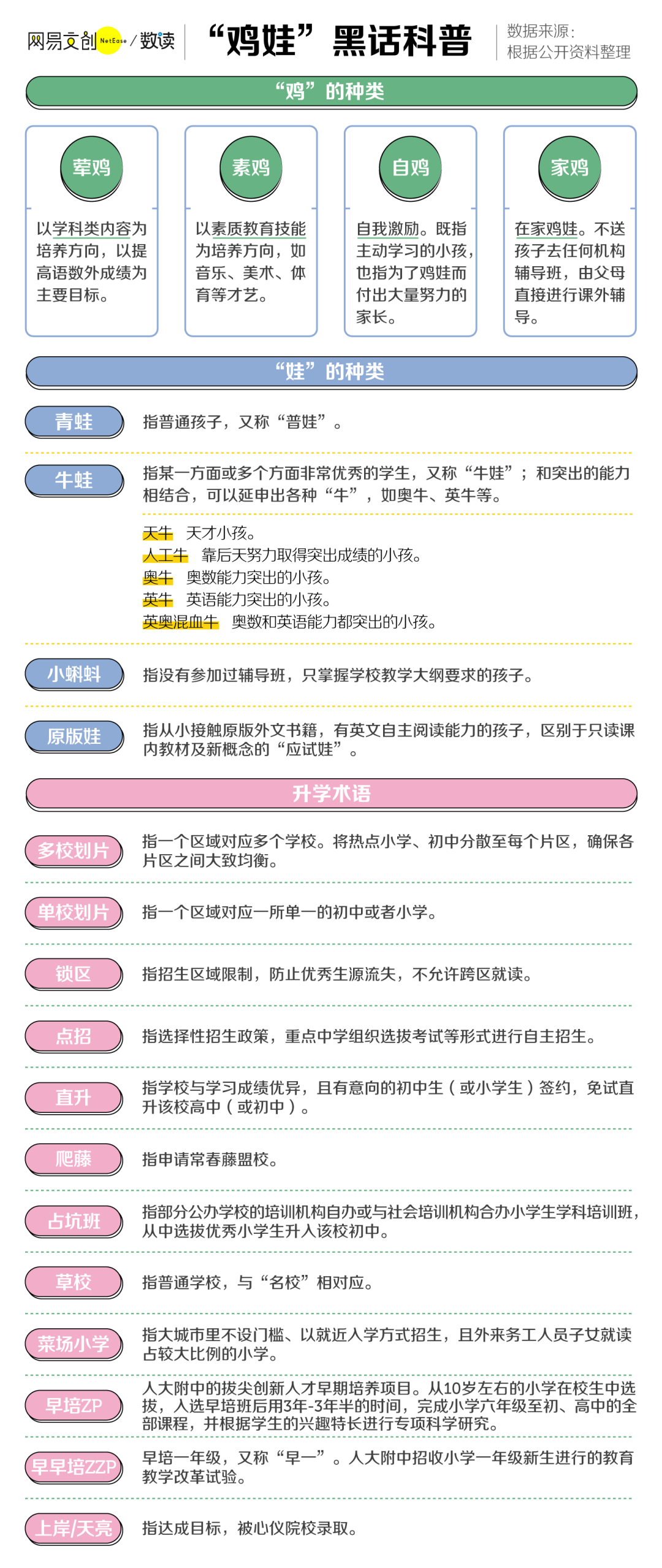 一个预测: 现在的鸡娃, 隐患将在30年后集中爆发