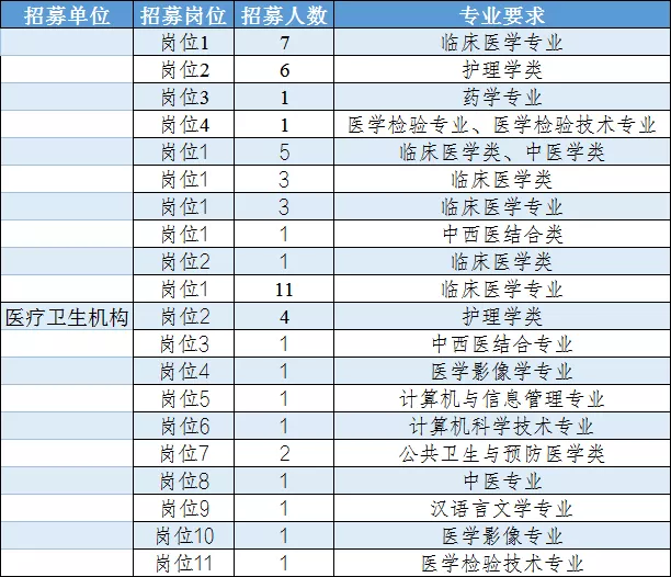 非医学专业可以考三支支医吗? 可以!