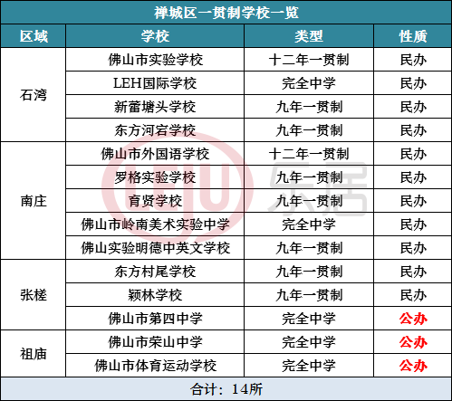 至少95所! 佛山一贯制学校大揭秘! 哪些民办能直升?