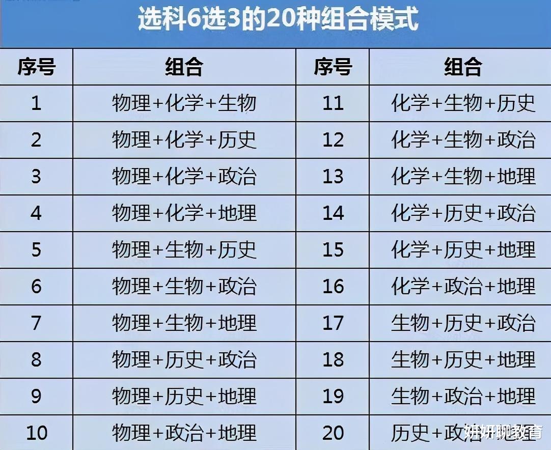 新高考副科若不选它, 很容易吃大亏, 将有60%的大学专业不能报考