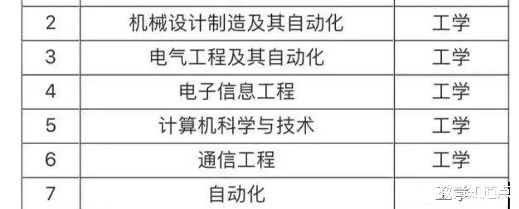 女生选这6类工学类专业, 第1个慎选, 性别歧视严重, 后5个很不错