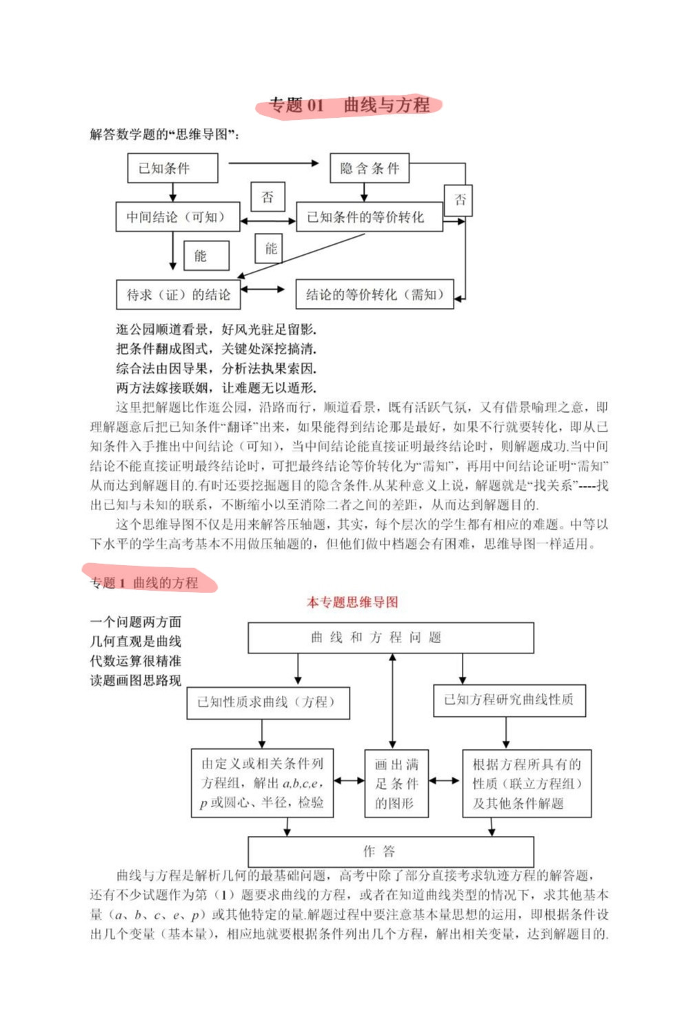 
数学曲线与方程专题知识点和题型汇总, 建议打印学习