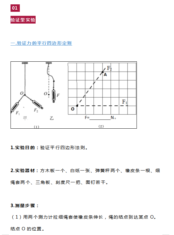 高中物理: 必考实验题复习要点集合! 非常实用, 替孩子收藏一份!