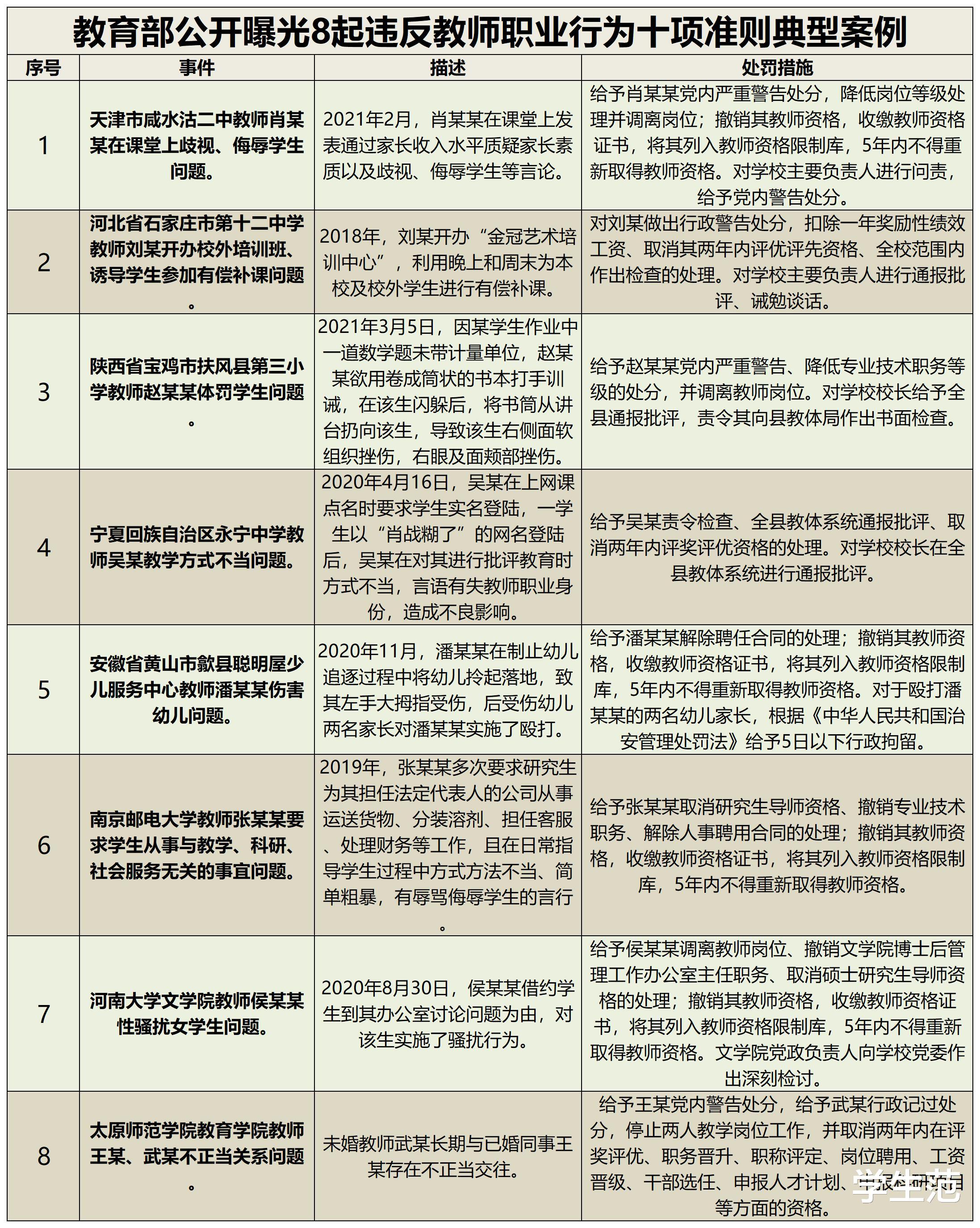 新一轮教师通报来了：撤销教师资格、调离教师岗等，处罚大快人心