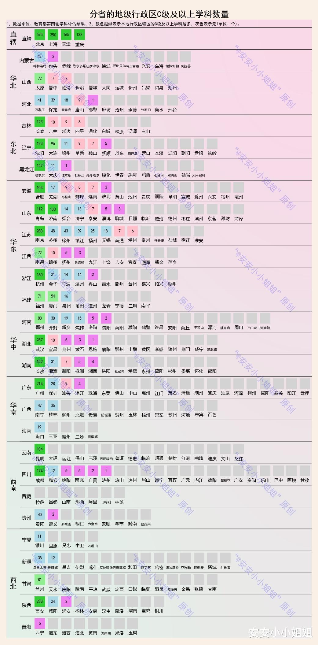 第四轮学科评估: 5112门学科分布, 及337城C级以上数量