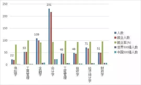 毕业就能进国企! 这8所大学不是985和211, 但就业实力真的硬! 附录取分