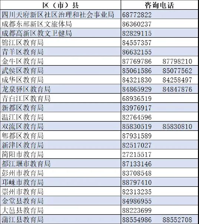 @小升初家长 今天起成都开始信息采集!