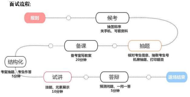 教资面试技巧: 幼儿教资面试流程有哪些? 怎样备考?