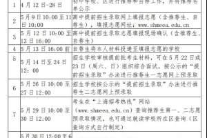 重磅! 2021年上海市高中学校“提前招生录取”方案公示, 附日程表