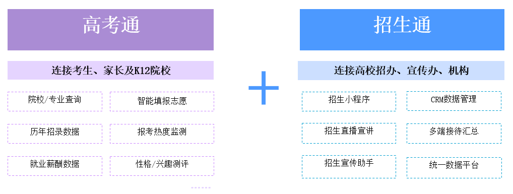 腾讯教育发布“招生通”“新高考通”两大产品, 助力新高考改革推进