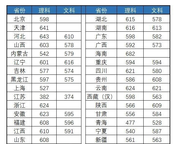 西南交通大学2020届毕业生就业率逆势提升3%, 今年高考值得报考