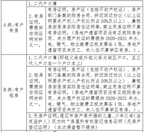 关于开展2021年秋季主城区义务教育阶段中小学生源情况调查的通告