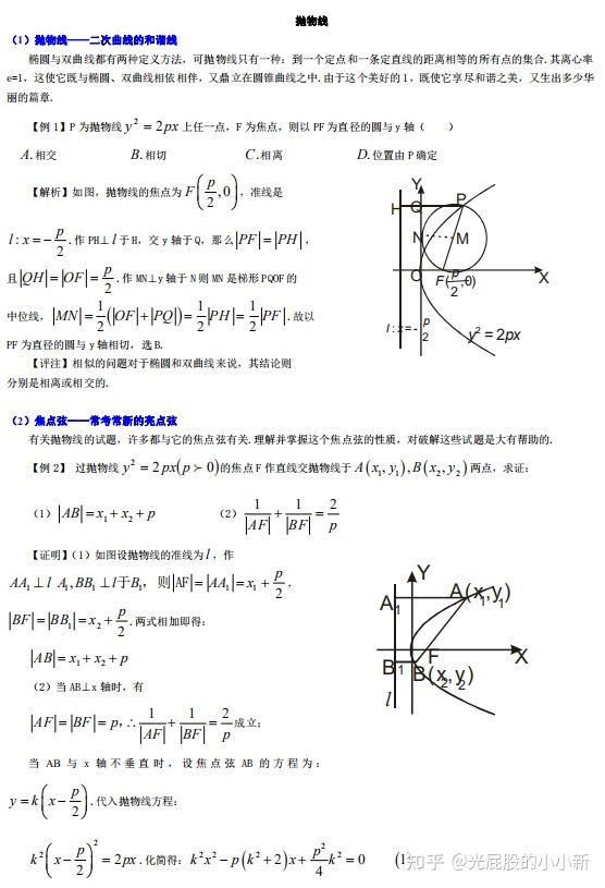 2021高考数学: 抛物线精编结论大全, 含习题精炼, 考前必刷系列!