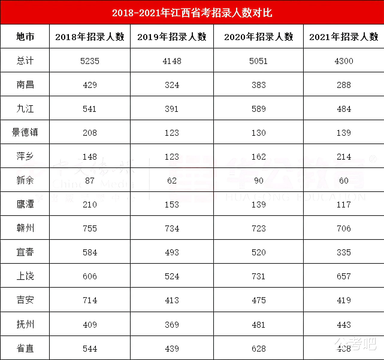 江西赣州市公务员多少分才能入围面试?