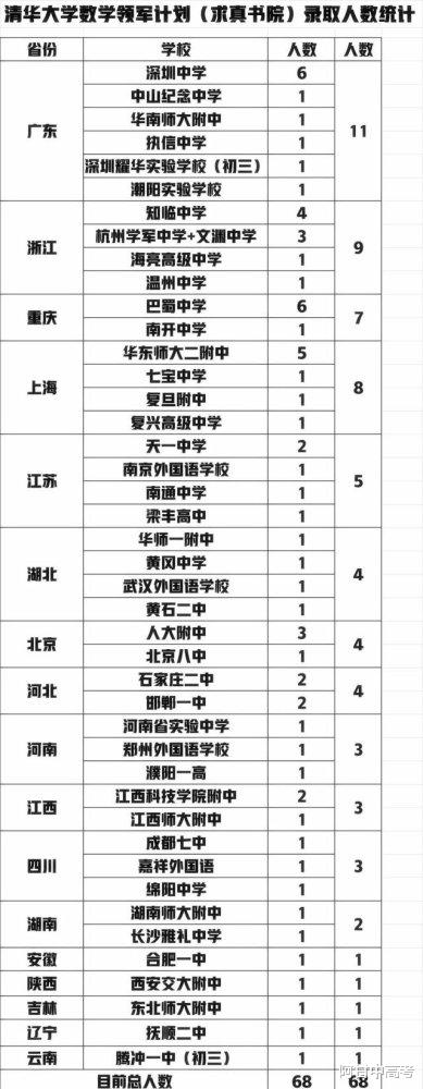 腾冲初三“数学小天才”被清华录取, 优秀背后, 其实很有讲究