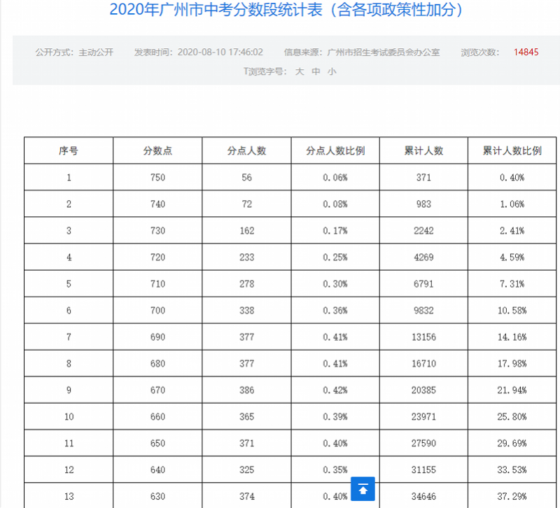 深观察|穗中考投档新政中等生可以冲, 名额分配生低分高录难